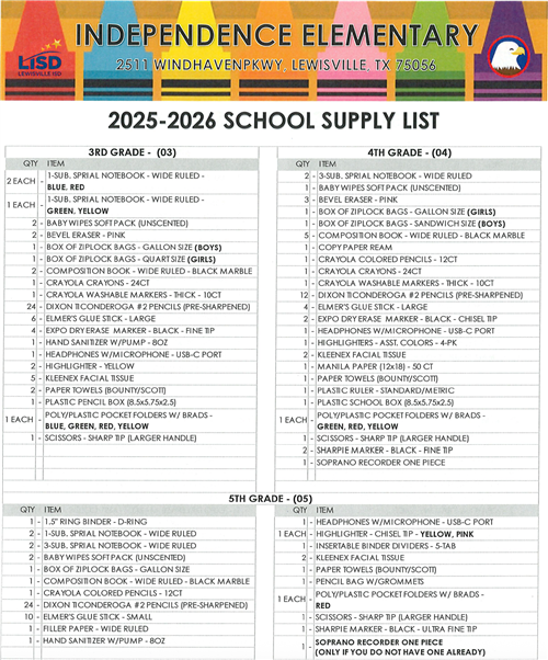Supply List Change