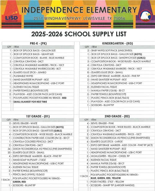 Supply List Change