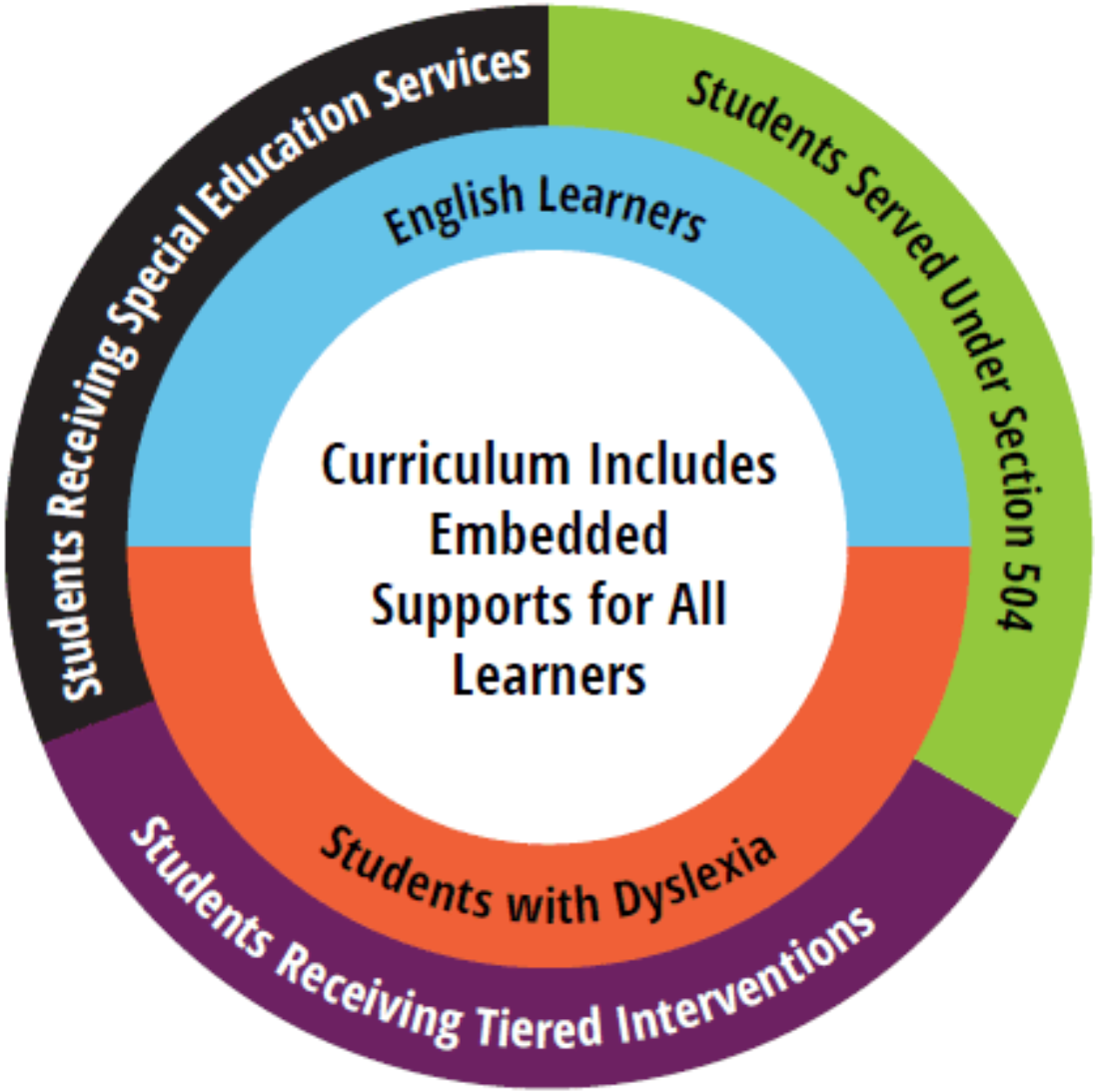 Reading-academy-supports-for-all-learners