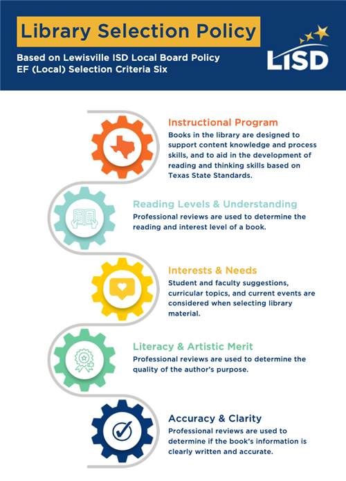 Library Graphic