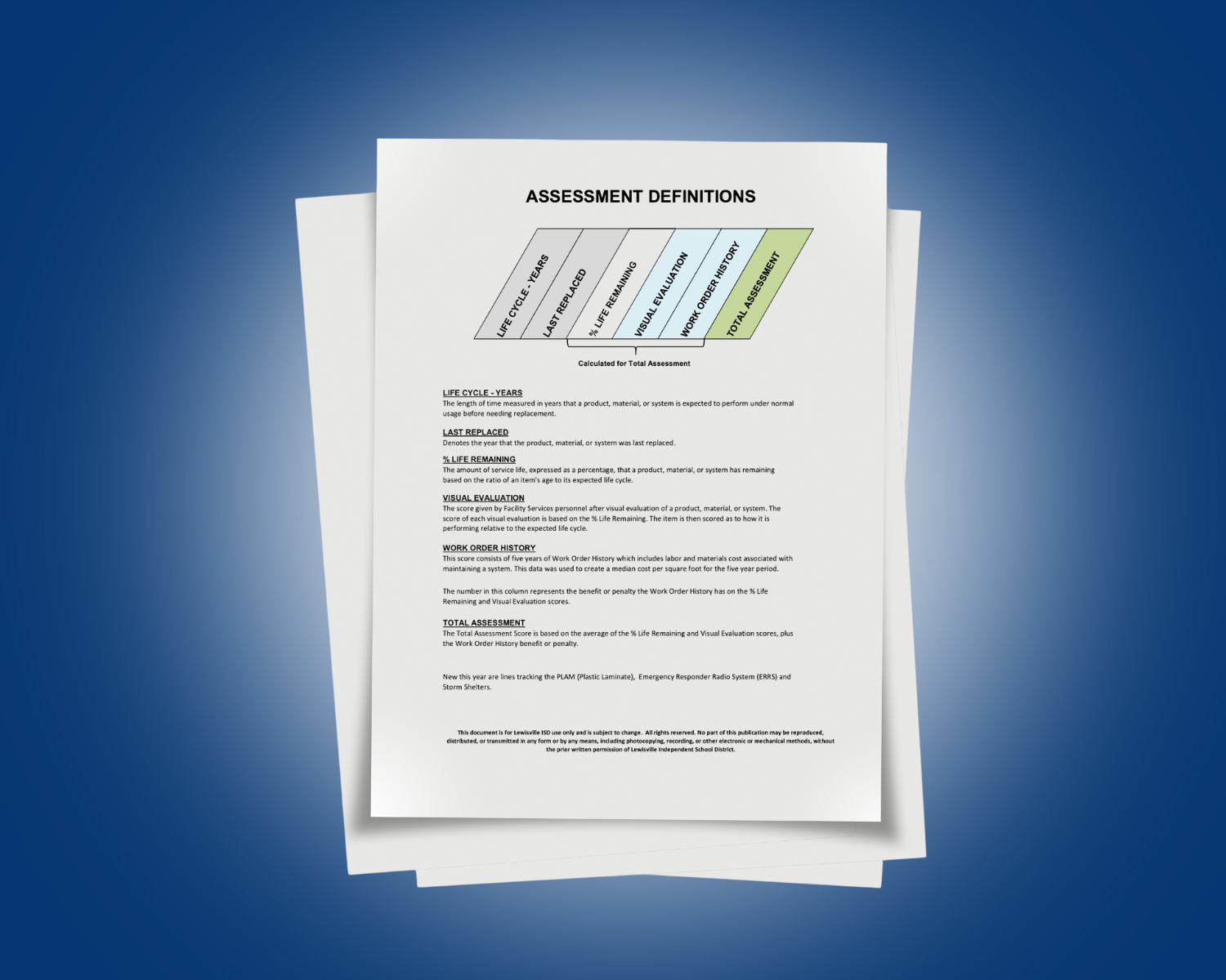 Facilities Assessment Document