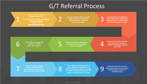 GT Referral Process