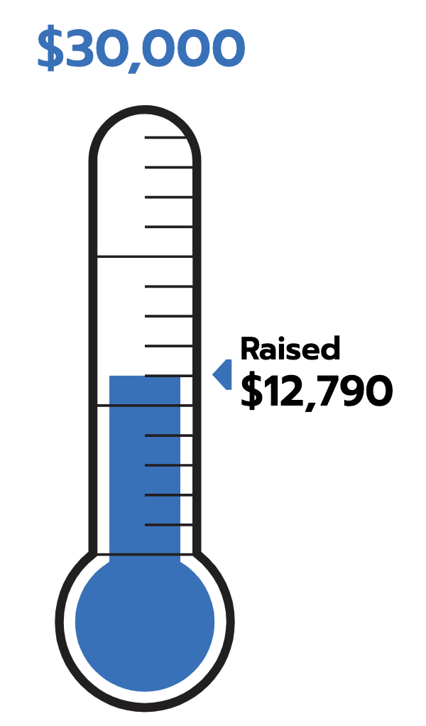  $12,790 Raised out of $30,000