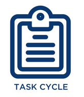 FAC Task Cycle 